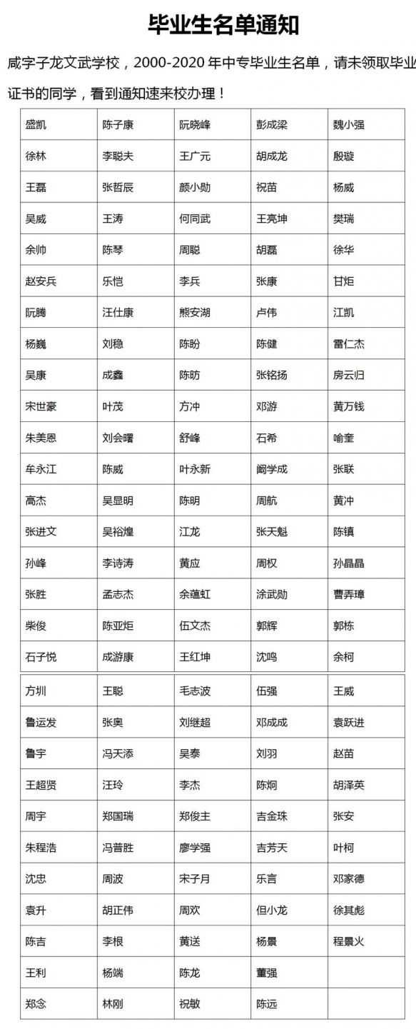 2000-2020年中專畢業(yè)生名單（請速來辦理）